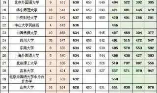 2021贵州高考分数线