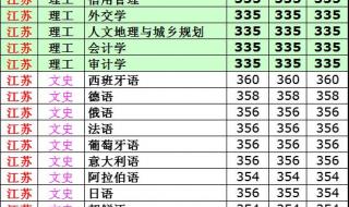 西安外国语大学录取分数线