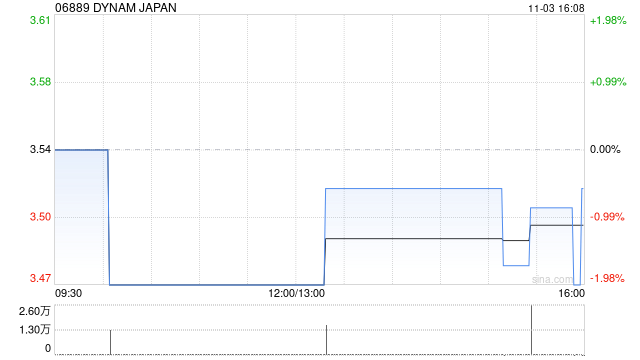 DYNAM JAPAN：收购一个飞机引擎