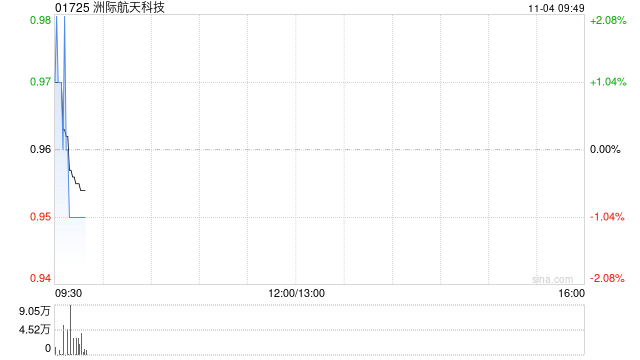 洲际航天科技:港航科设立深圳人工智能卫星应用技术中心