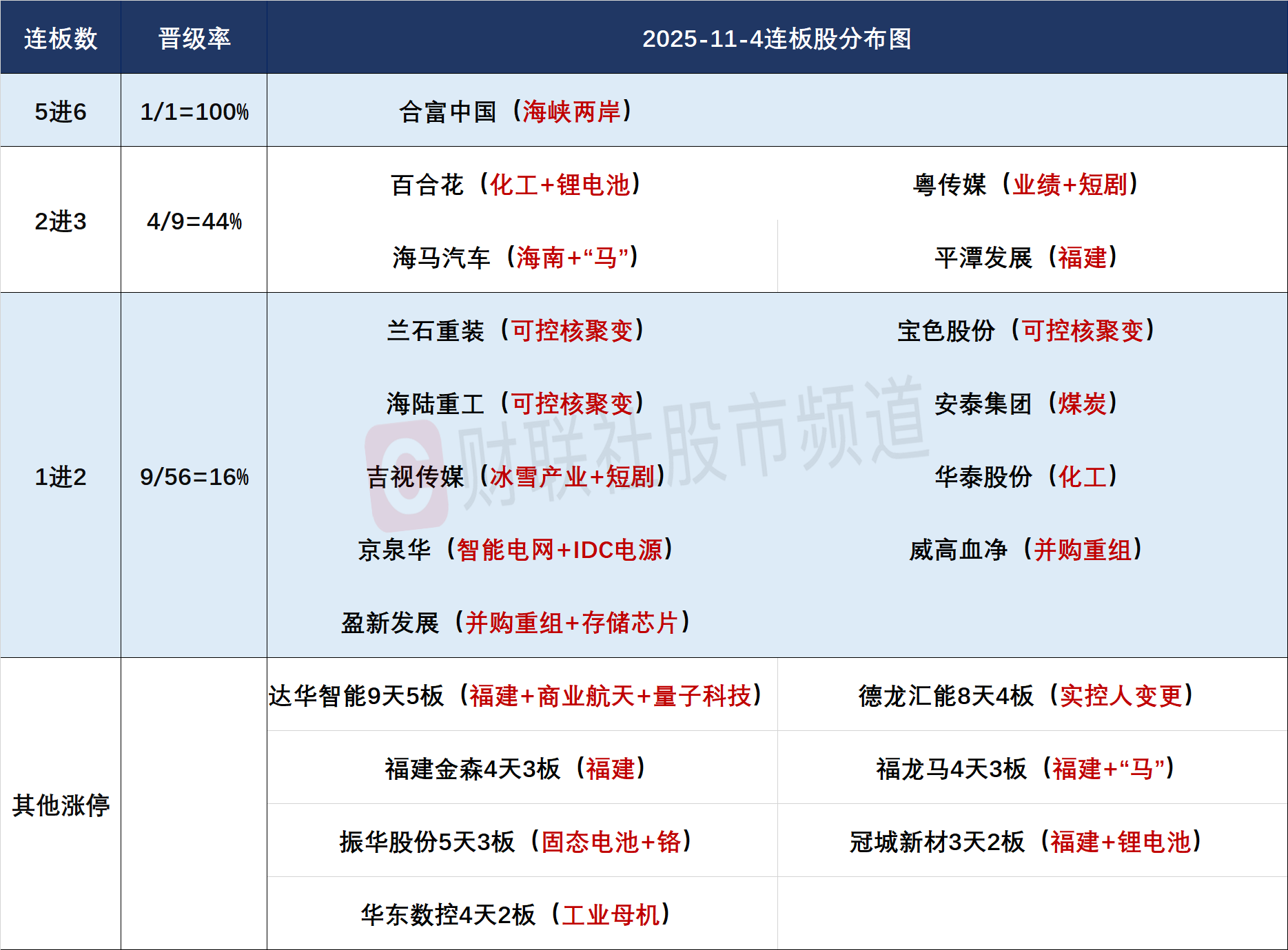 【焦点复盘】三大指数再陷缩量调整,黄金等资源股持续低迷 资金逆势抱团银行等红利股