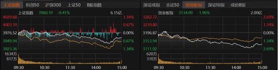 A股走弱，原因找到了