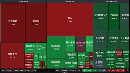 A股走弱，原因找到了