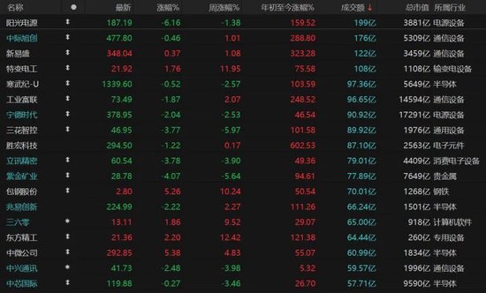 A股走弱，原因找到了