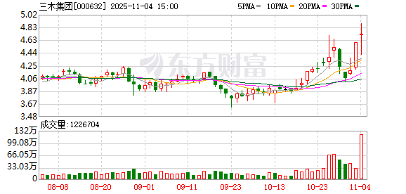 三木集团：无逾期担保