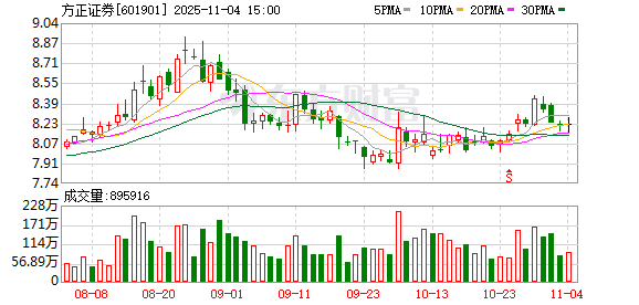 方正证券：股东中国信达拟减持不超1%公司股份