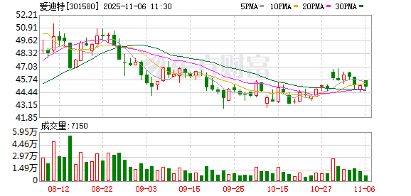 爱迪特：公司正在进行齿科数字云系统的设计与开发
