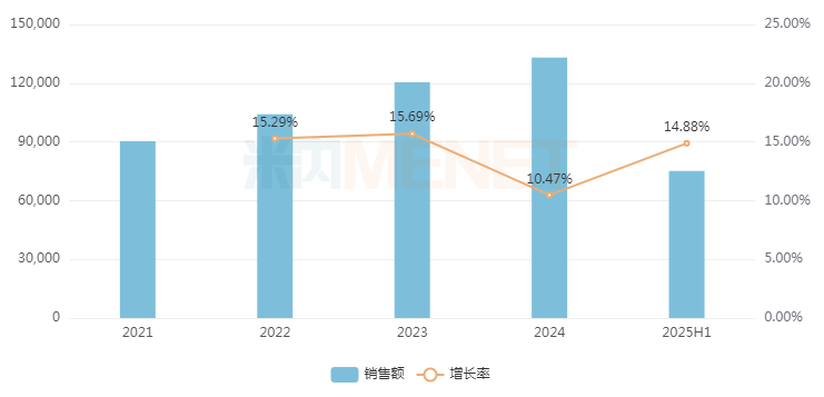 营收创新高!佐力药业最新战略版图曝光,13亿独家品种领跑百亿市场,中药、创新药收获颇丰