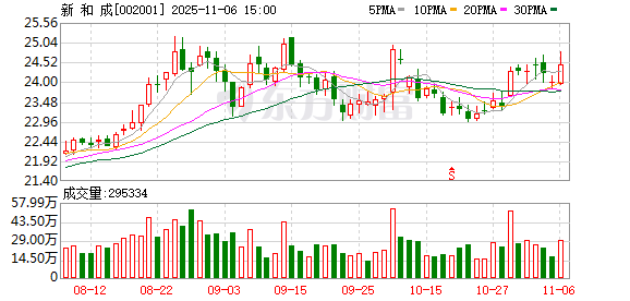 新和成：公司与中石化合资设立宁波镇海炼化新和成生物科技有限公司