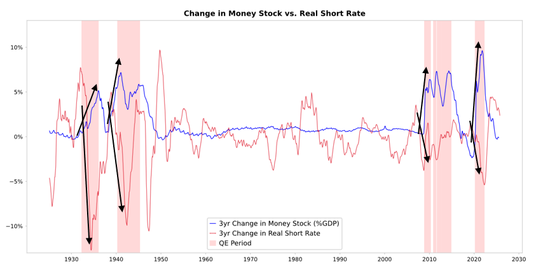 达利欧:美联储结束QT=在泡沫中刺激经济,美国“大债务周期”已进入最危险阶段!