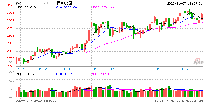 光大期货：11月7日金融日报