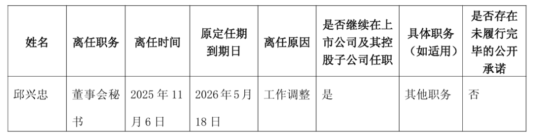 刚刚！原国泰海通投行部高级副总裁出任上市公司董秘！