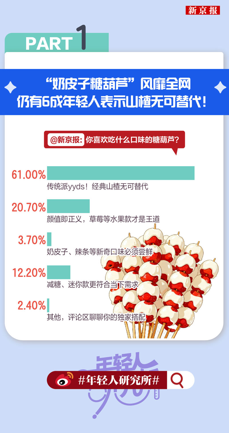 年轻人研究所100|“主子看病比我贵”，宠物险成养宠新标配？