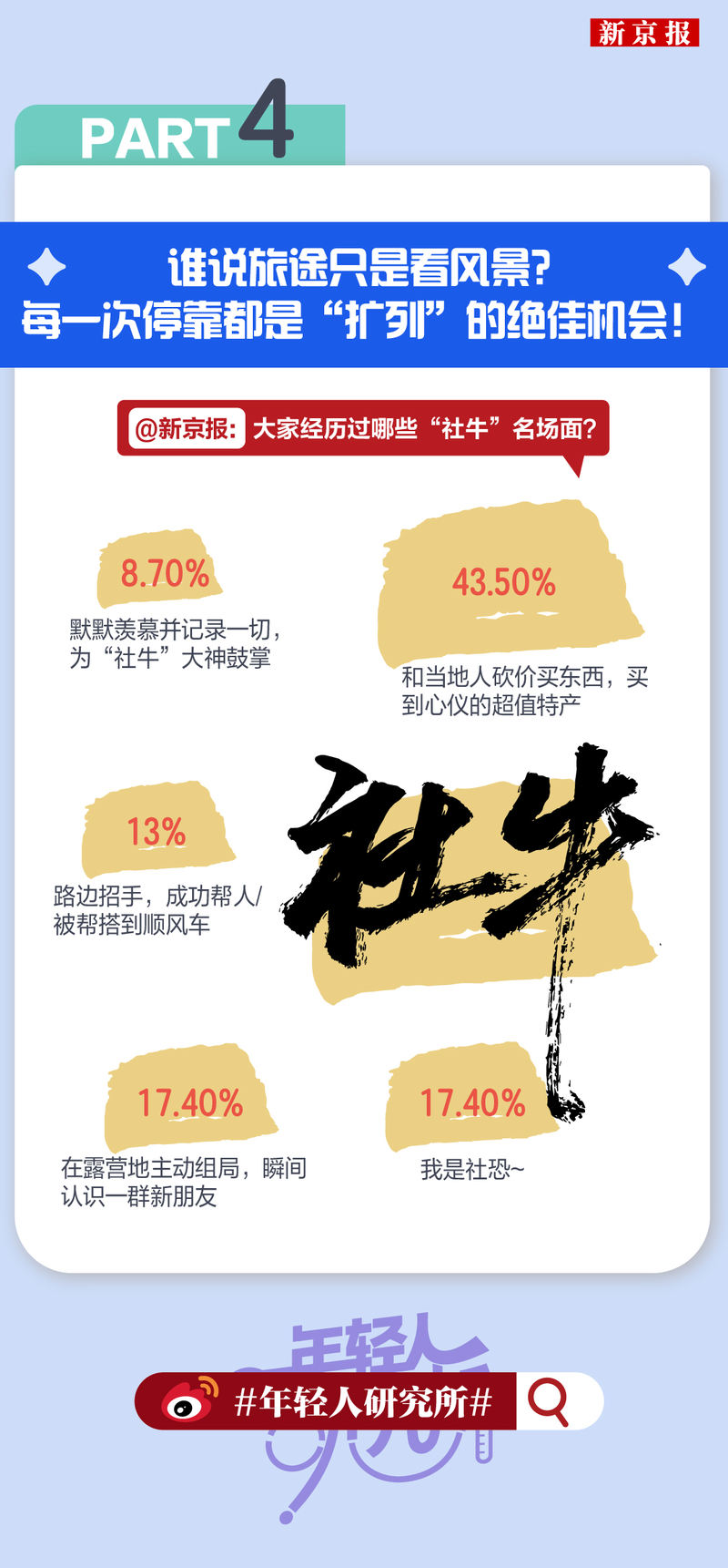 年轻人研究所100|“主子看病比我贵”，宠物险成养宠新标配？