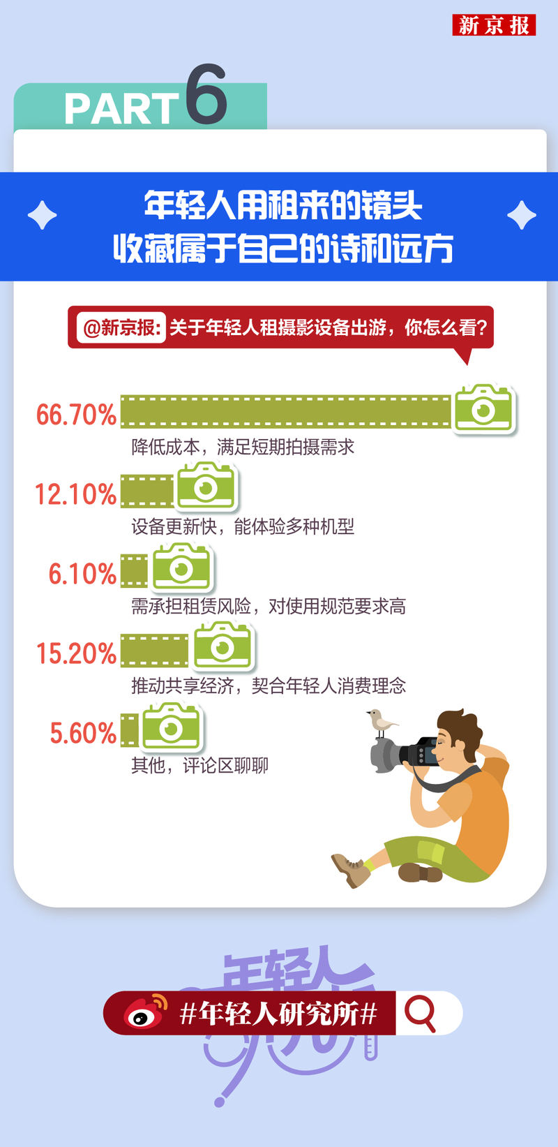 年轻人研究所100|“主子看病比我贵”，宠物险成养宠新标配？