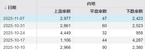 下周,A股领涨板块可能大变样?别错过这些重要事件
