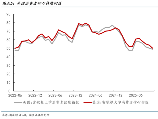 国金宏观:从各国出口透视美国需求