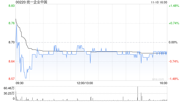 高盛:降统一企业中国目标价至9港元 维持“中性”评级
